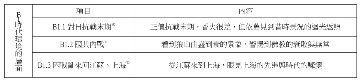 論文原稿第 7 頁表格