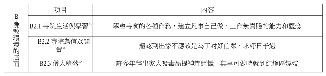 論文原稿第 8 頁表格