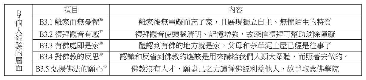 論文原稿第 8 頁表格