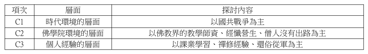 論文原稿第 9 頁表格
