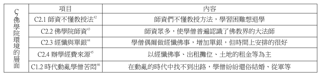 論文原稿第 9 頁表格