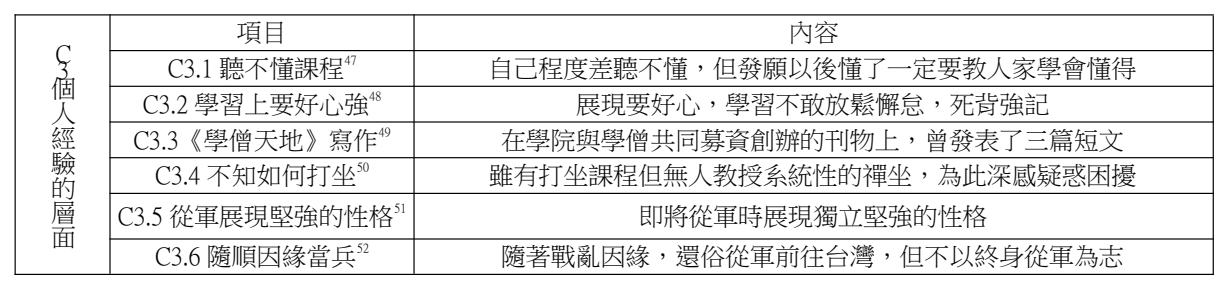 論文原稿第 10 頁表格