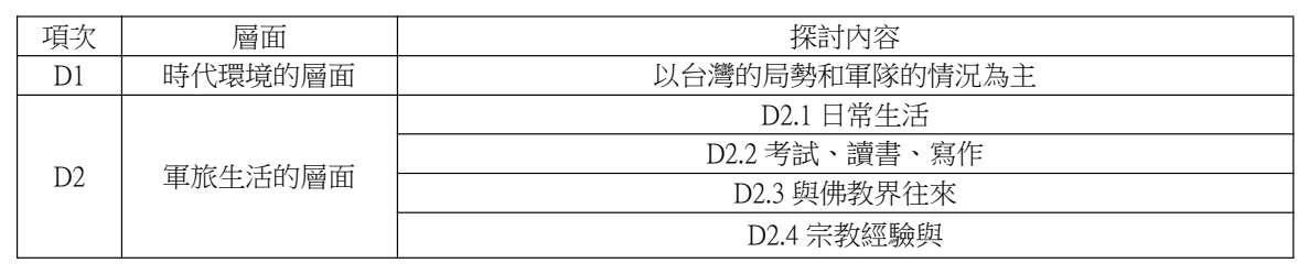 論文原稿第 10 頁表格