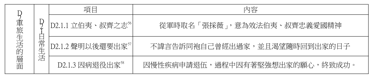 論文原稿第 11 頁表格