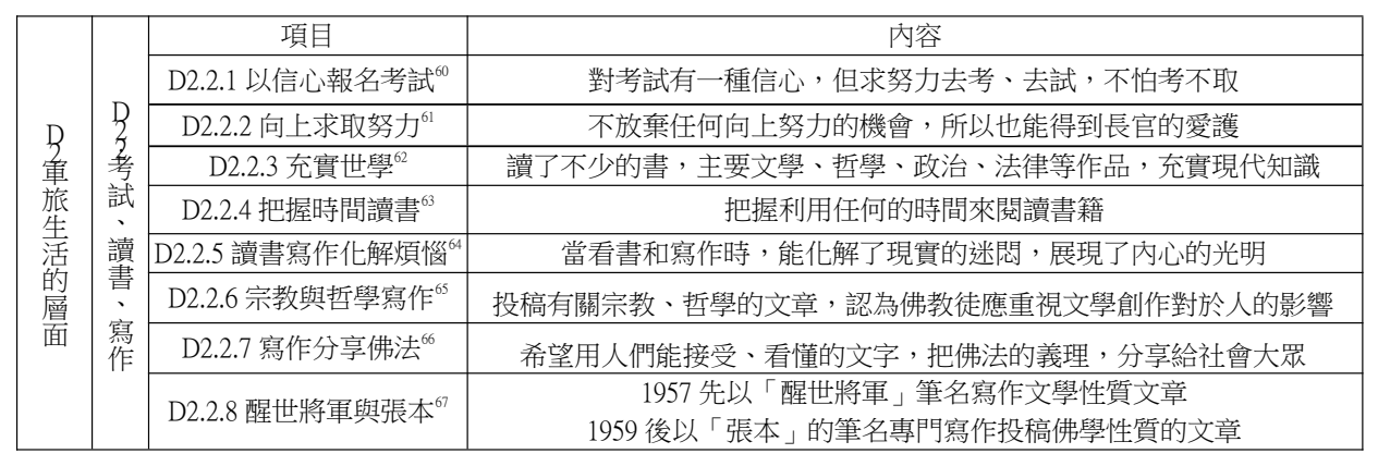 論文原稿第 12 頁表格