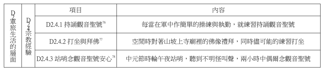 論文原稿第 13 頁表格