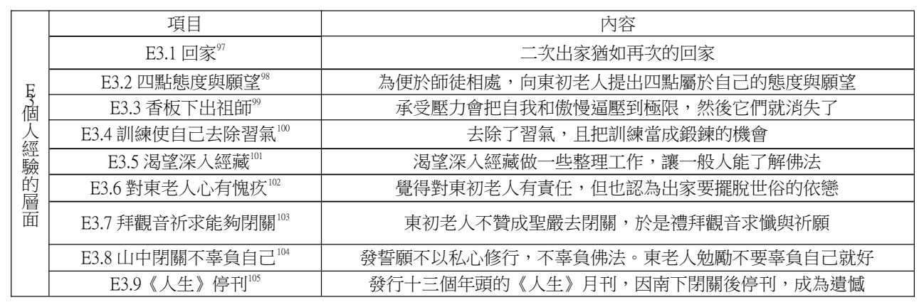 論文原稿第 17 頁表格