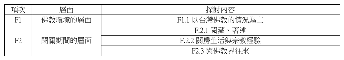 論文原稿第 17 頁表格