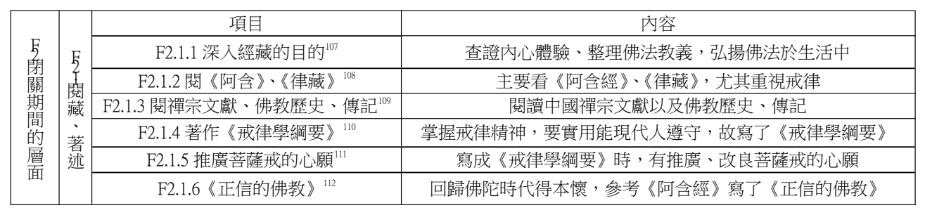 論文原稿第 18 頁表格