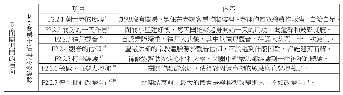 論文原稿第 19 頁表格