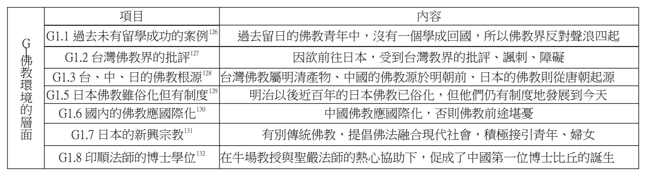 論文原稿第 21 頁表格