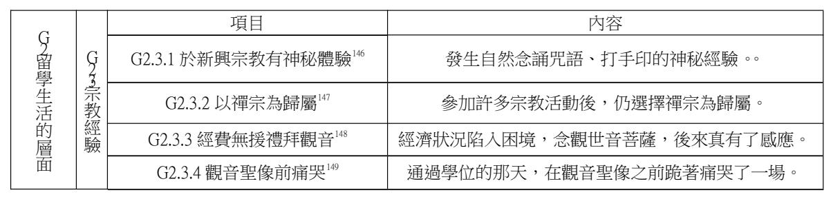 論文原稿第 23 頁表格