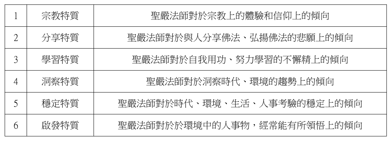 論文原稿第 25 頁表格