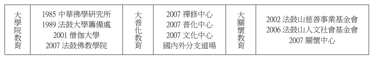 論文原稿第 31 頁表格