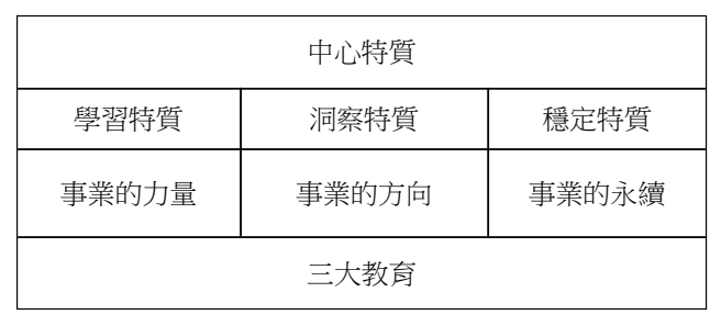 論文原稿第 34 頁表格