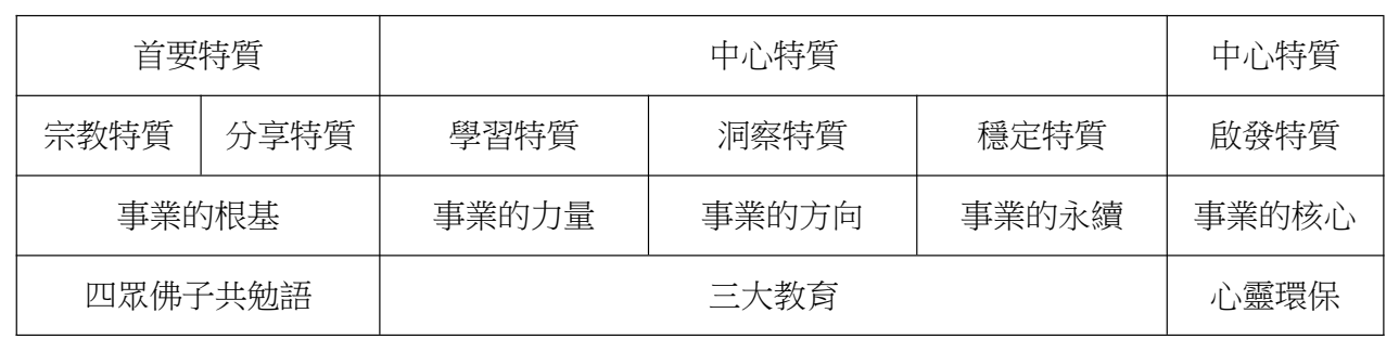 論文原稿第 35 頁表格