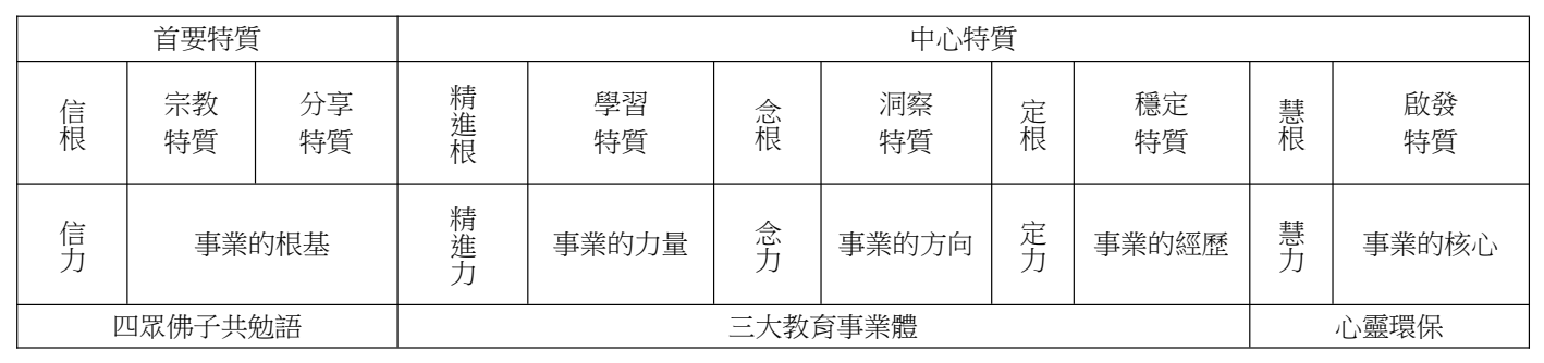 論文原稿第 36 頁表格
